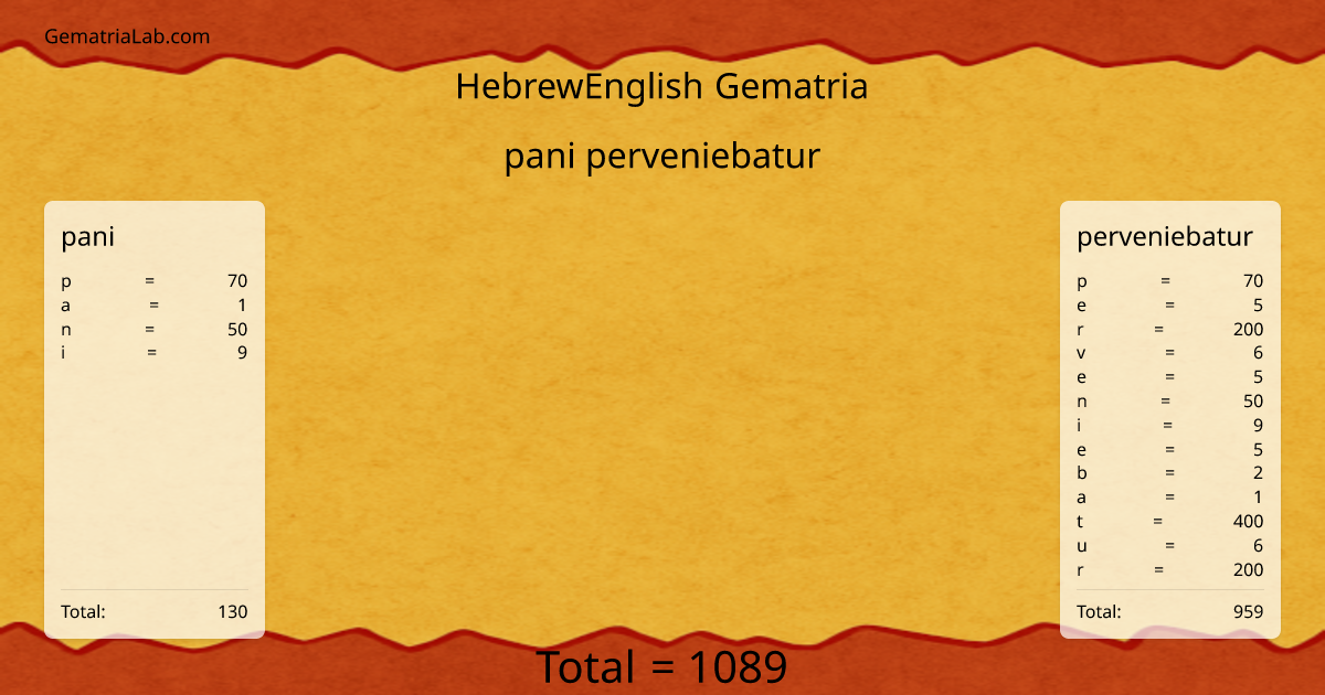 pani perveniebatur in hebrewEnglish Gematria